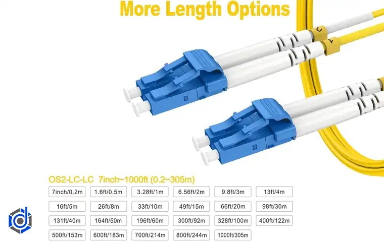 انواع پچ کورد فیبر نوری
